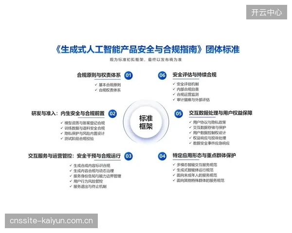 AI监测覆盖内容合规全维度 推进周期筑牢监管防线
